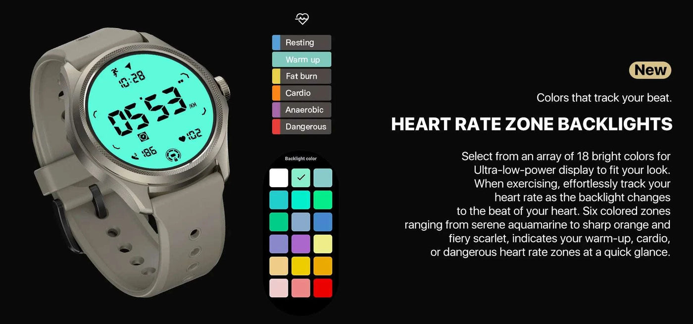 TicWatch Pro 5 Smartwatch – Wear OS, Long Battery, Waterproof