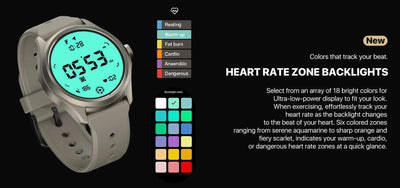 TicWatch Pro 5 Smartwatch – Wear OS, Long Battery, Waterproof